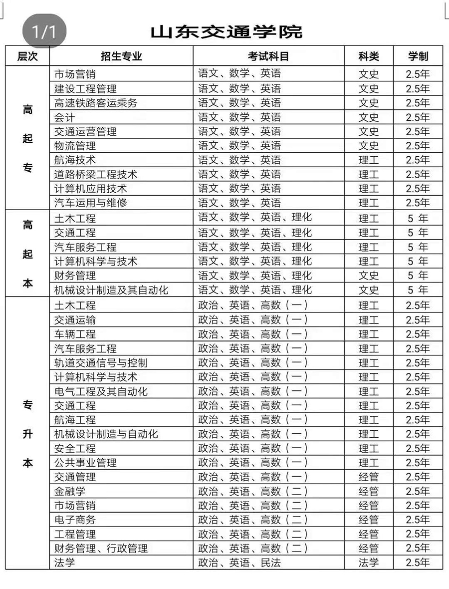 2020年山东交通学院成人高考招生简章